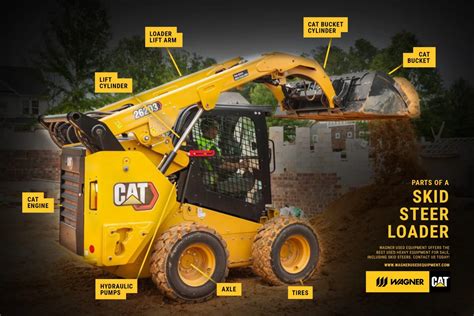 cat s 260 skid steer|cat skid steer parts.